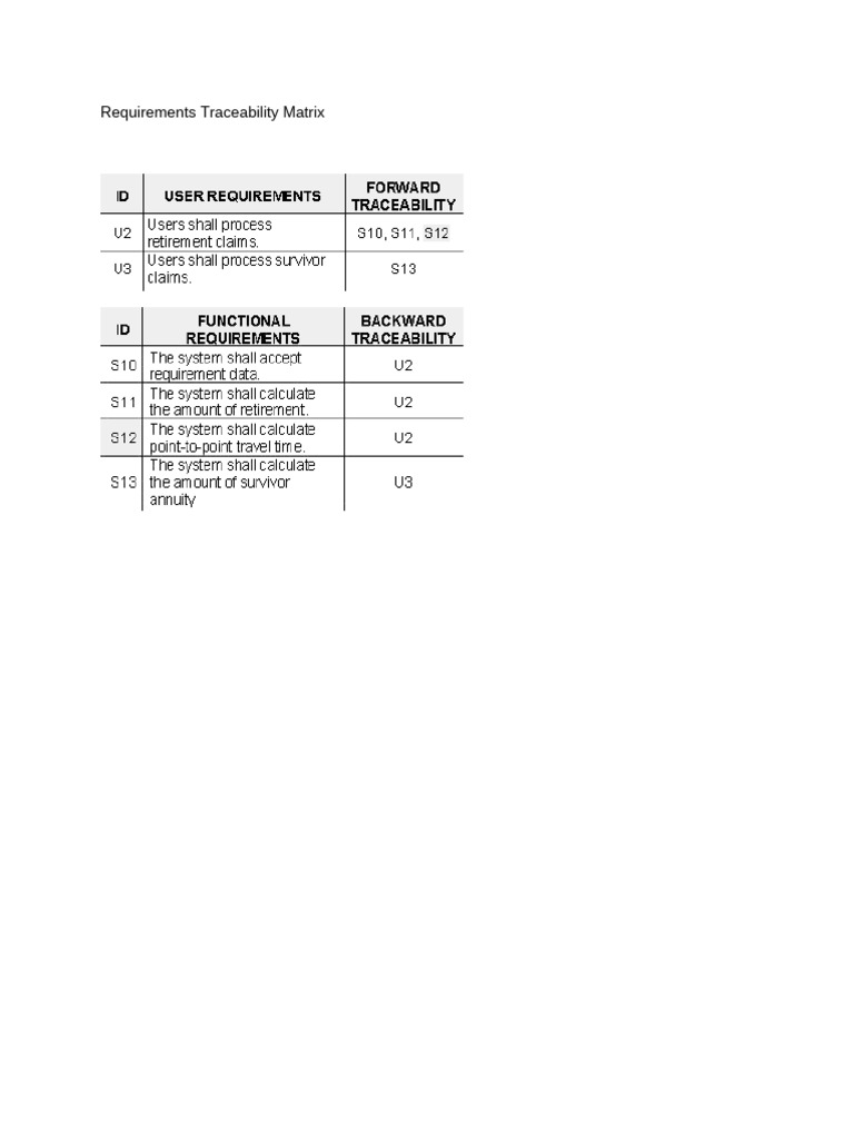 Requirements Traceability Matrix | PDF