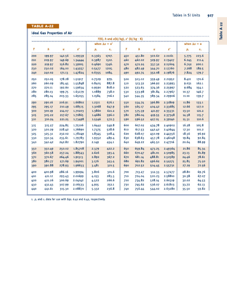 Gas Table | PDF