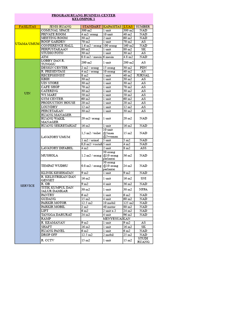 Program Ruang | PDF