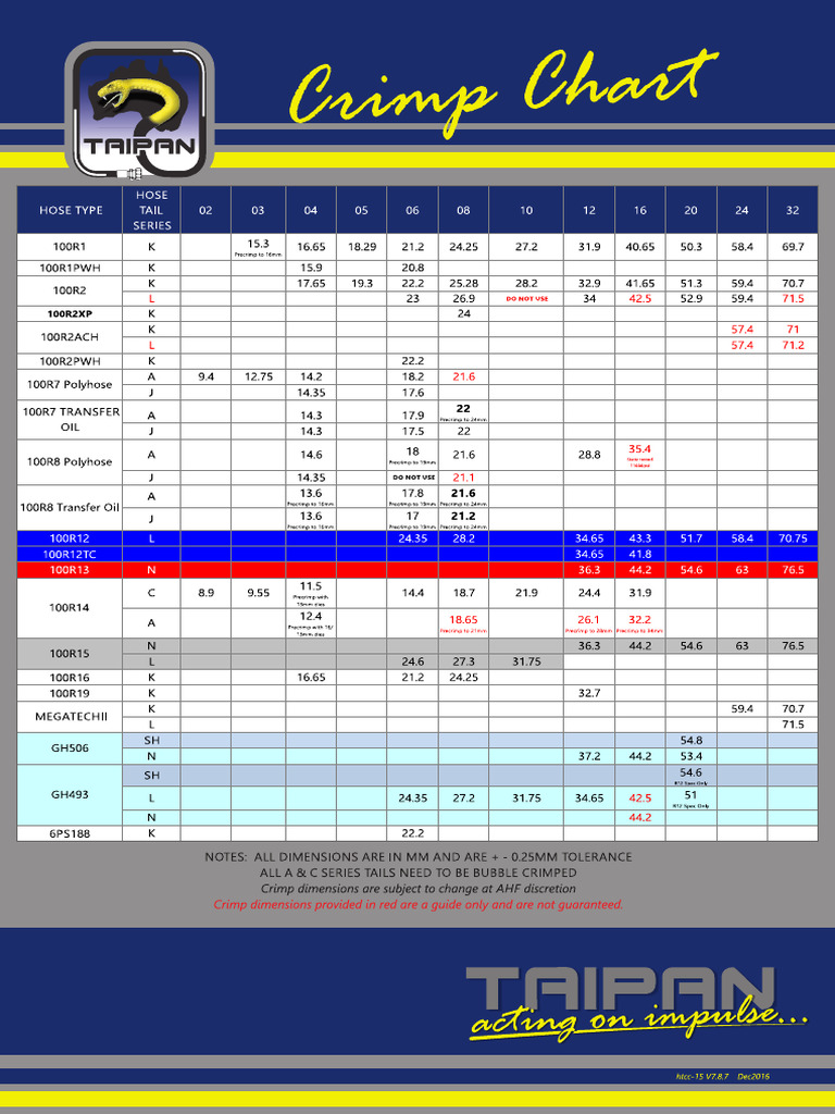 AHF Crimp Chart 1 | PDF