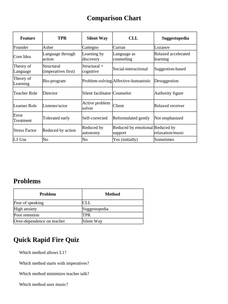Comparison Chart | PDF