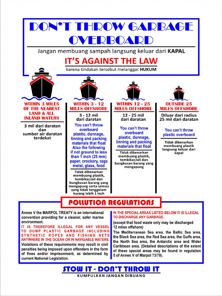 Garbage | PDF
