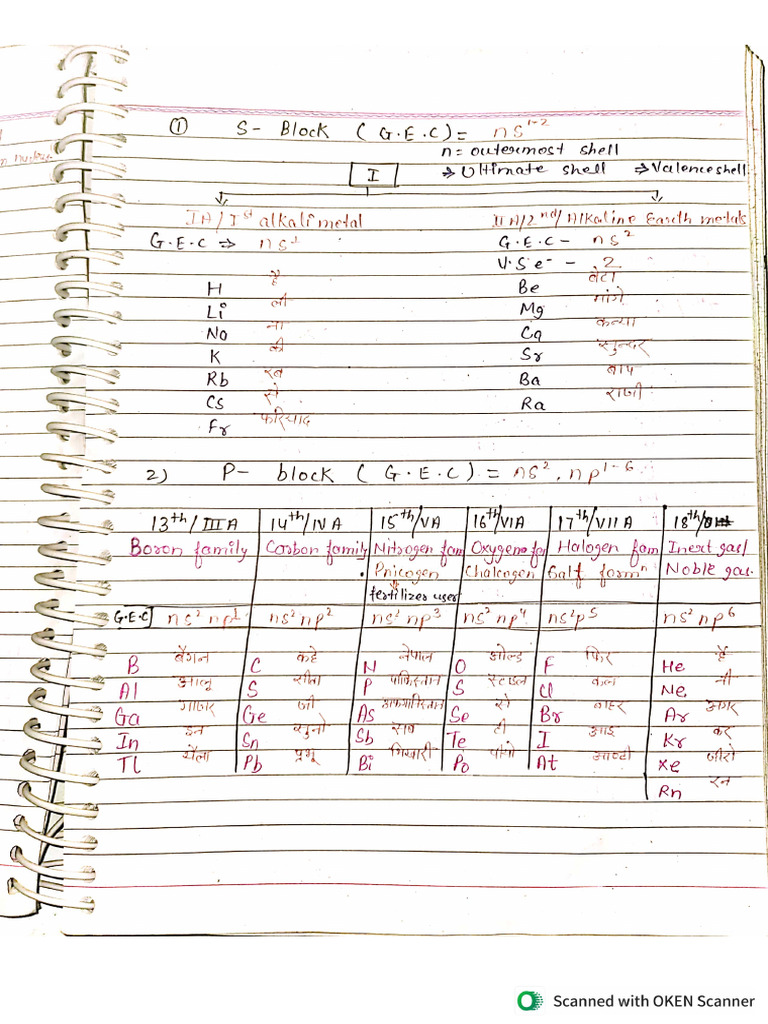 Atomic Radii | PDF