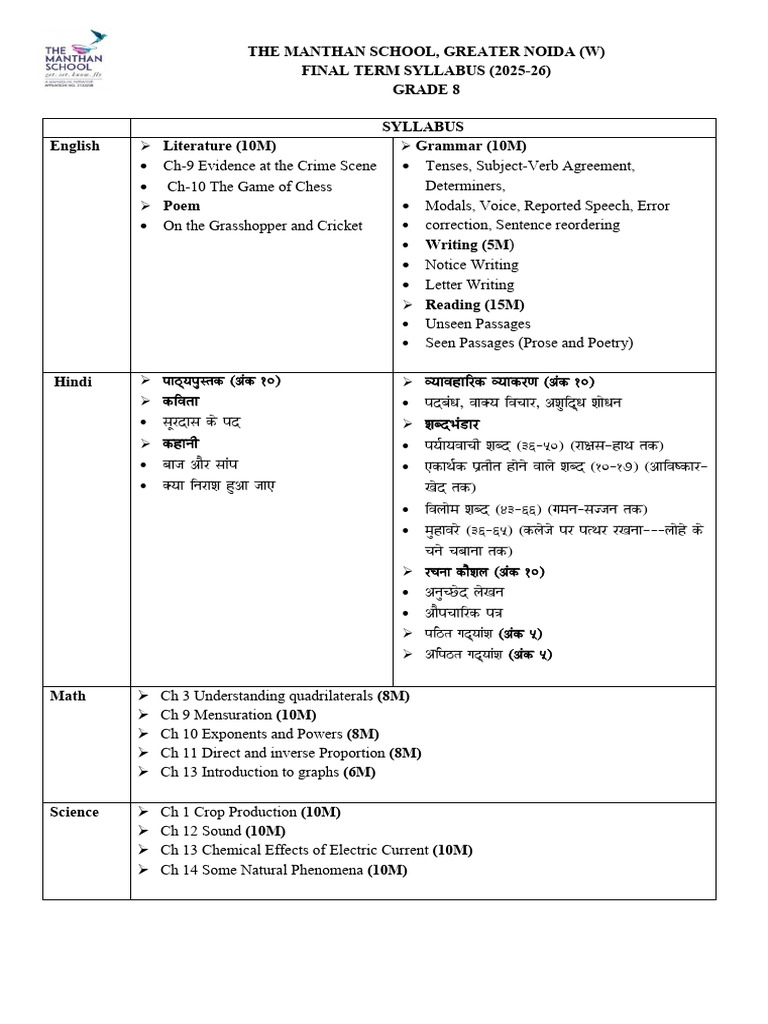 G8 CWSN Final Term Syllabus 2025-26 | PDF | Syntax | Language Mechanics