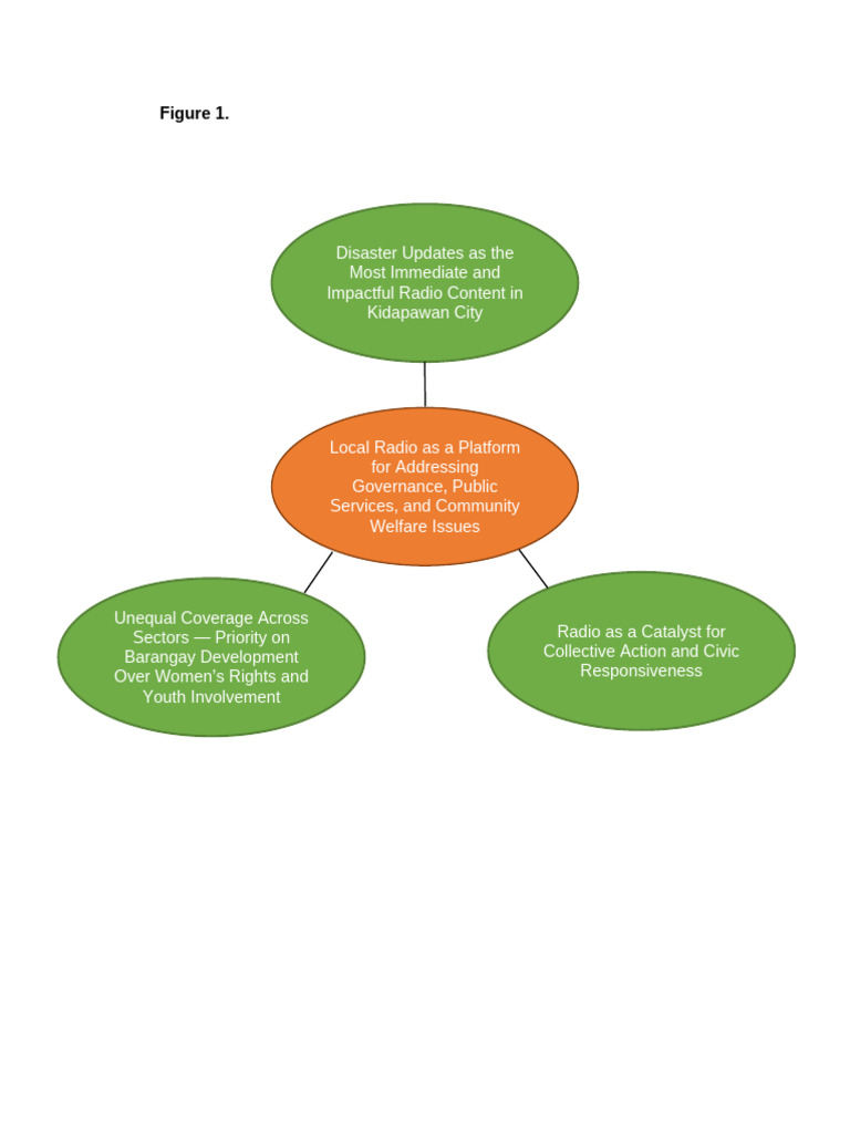 1 Figure | PDF