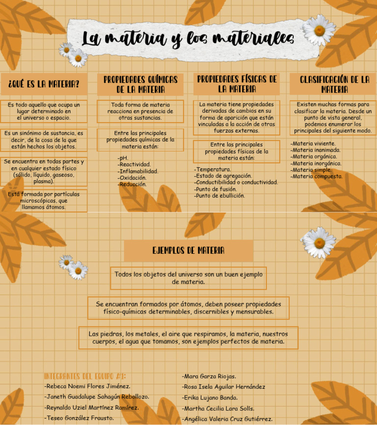 MAPA CONCEPTUAL La Materia y Los Materiales - Equipo 1 | PDF | Importar ...