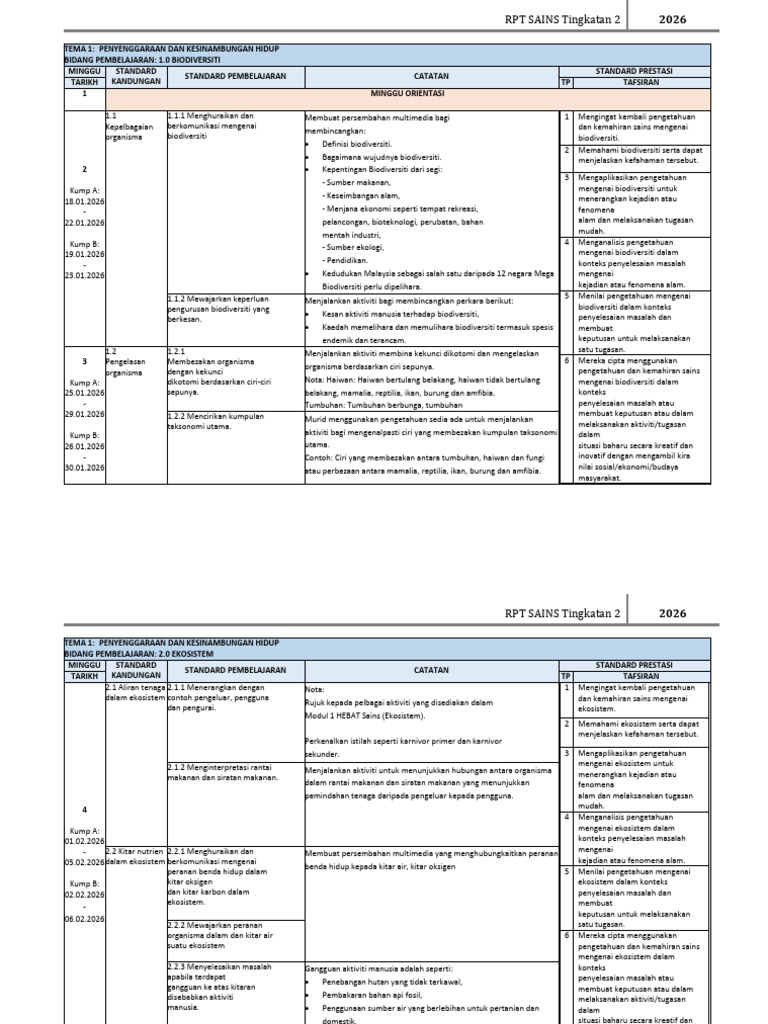 RPT SAINS Tingkatan 2 - Real | PDF