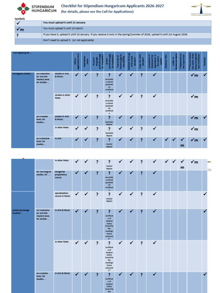 Checklist 2026 | PDF | Government And Personhood