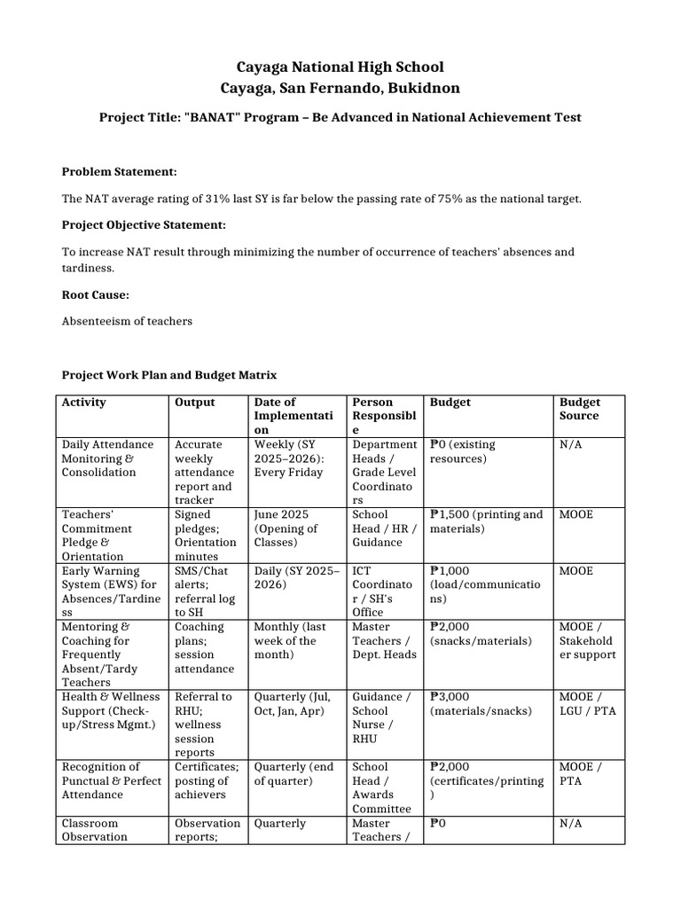 BANAT - Program - Cayaga - NHS SENIOR HIGH SCHOOL | PDF
