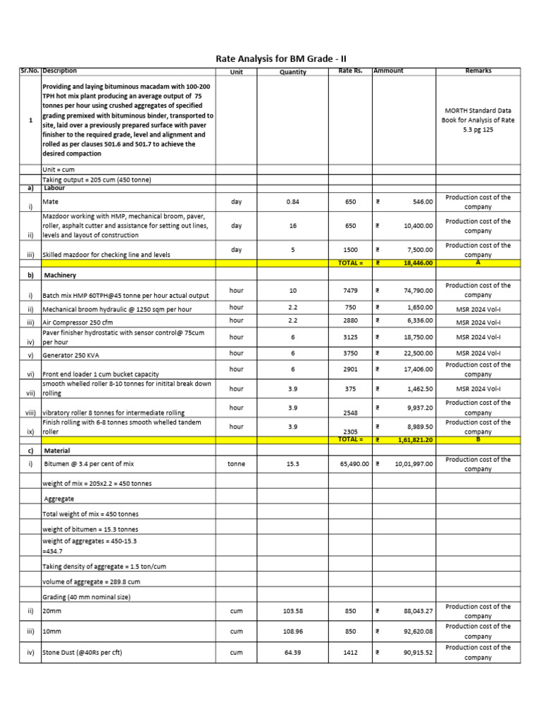 BM Grade II Rate Analysis | PDF | Building Engineering | Civil Engineering