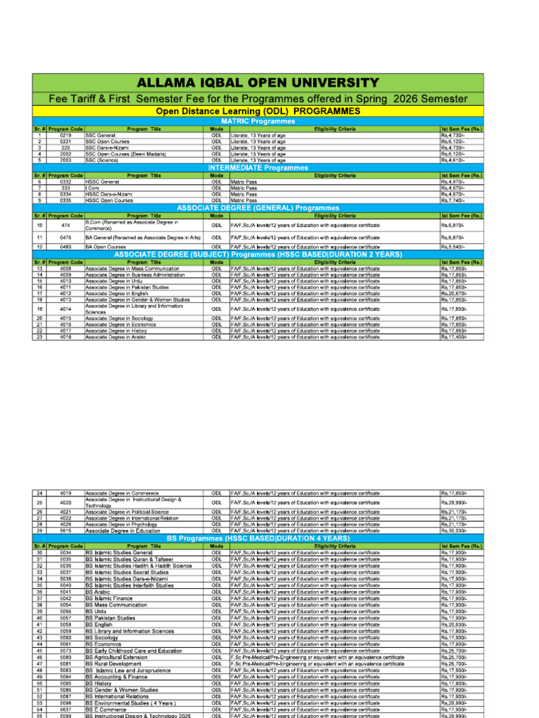 Eligibelity Criteria and Admission Fees Structre Spring 2026 | PDF