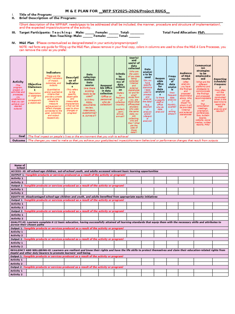 M&E Plan - ImPlan-Template | PDF | Learning