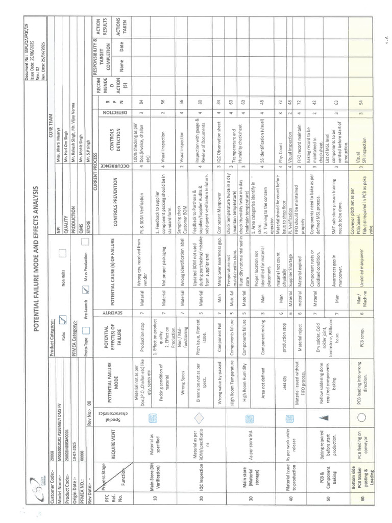 Control Plan | PDF