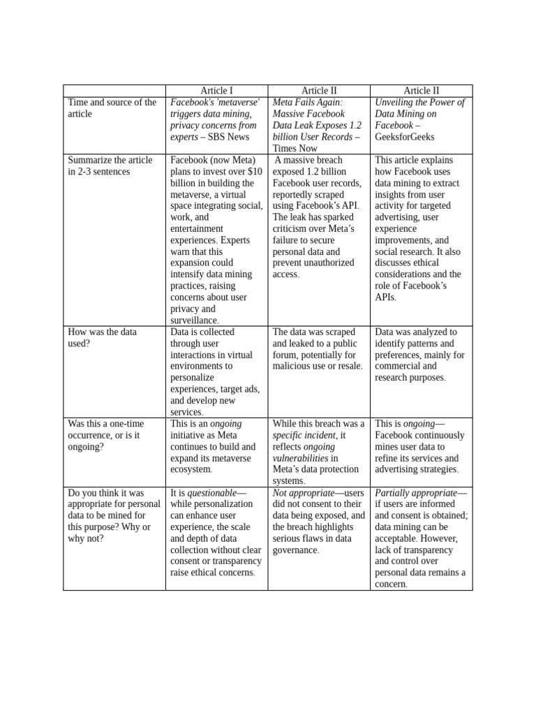 05 Task Performance 1 - ARG (Info Assurance) | PDF | Facebook | Privacy