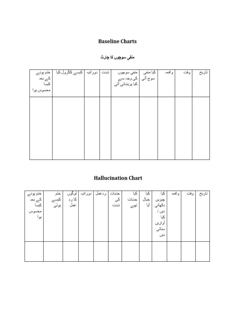 Baseline Charts | PDF
