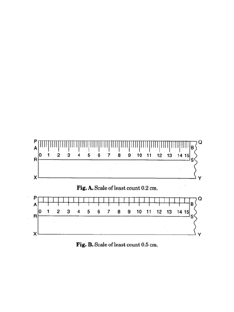 Activity 01-To make a paper scale of given least count (a) 0.2 cm and ...
