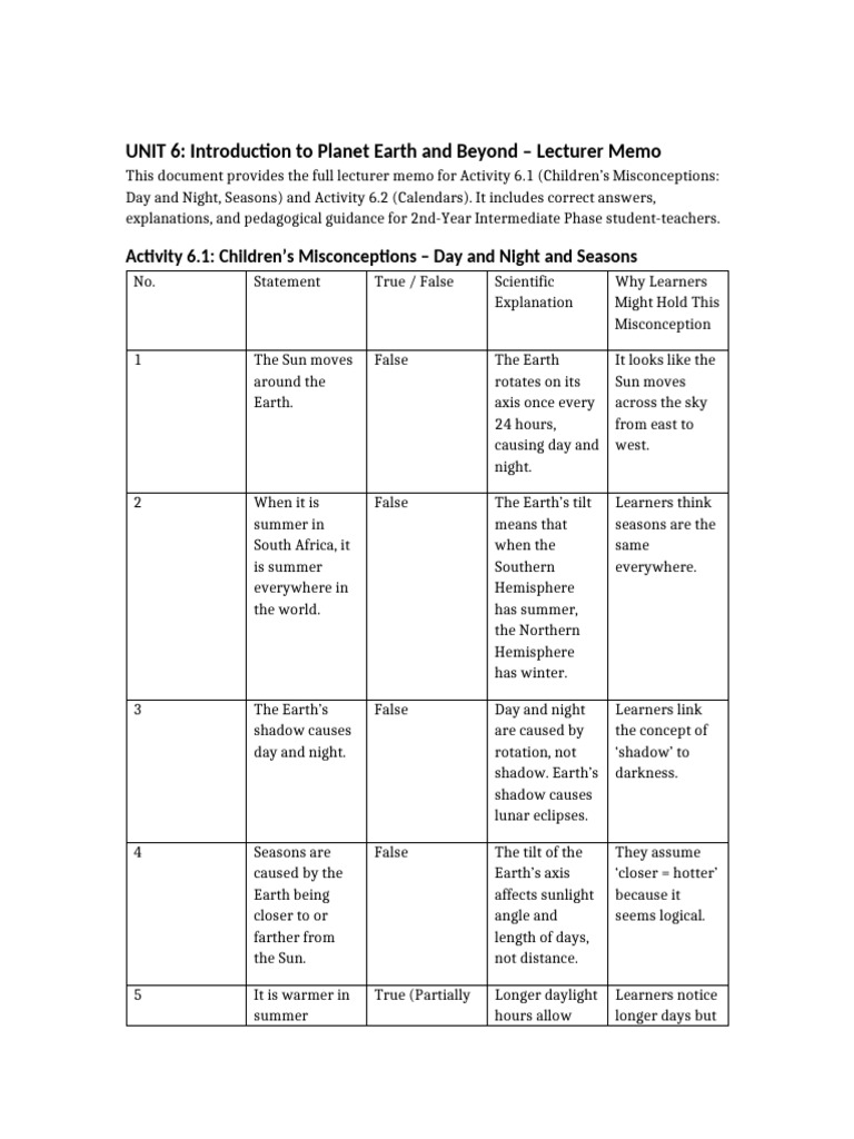 UNIT 6 Planet Earth and Beyond Lecturer Memo | PDF | Moon | Calendar