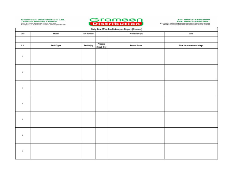 Line Wise Process Faulty Check List | PDF