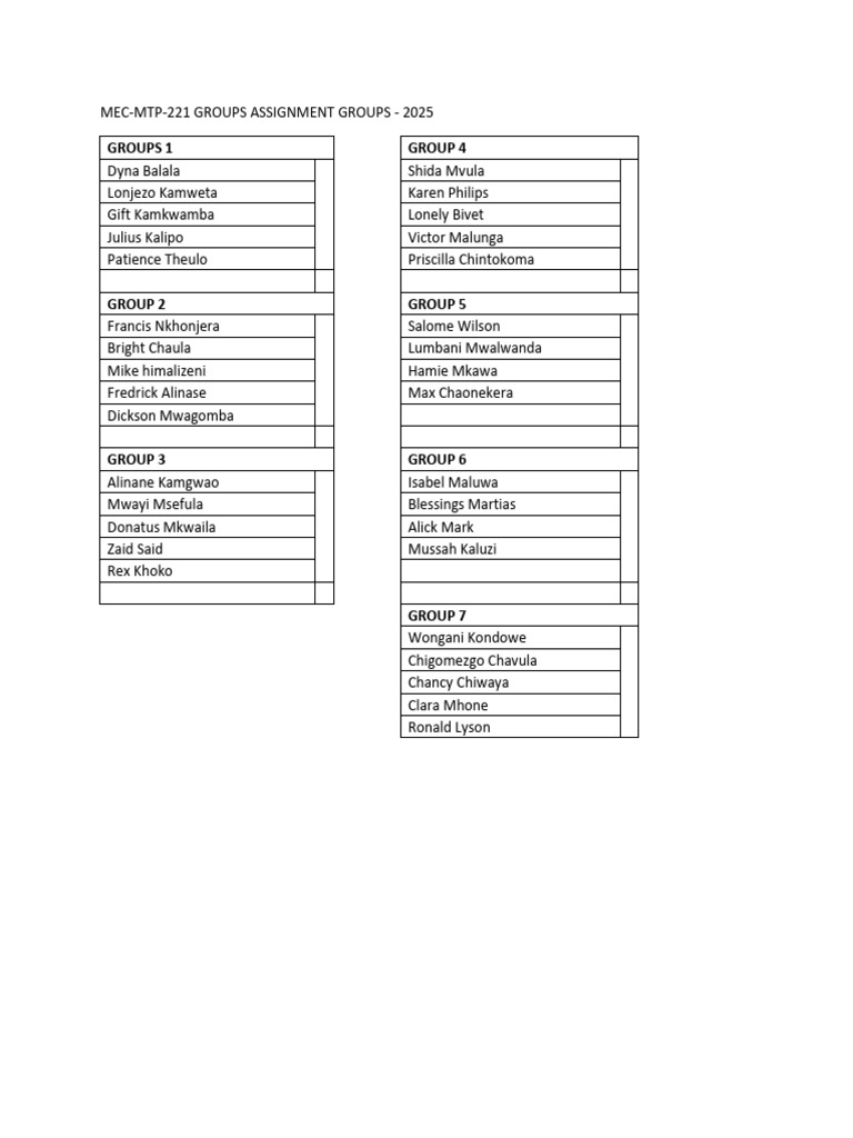 Mec MTP 221 Class Assignment Groups 2025 | PDF