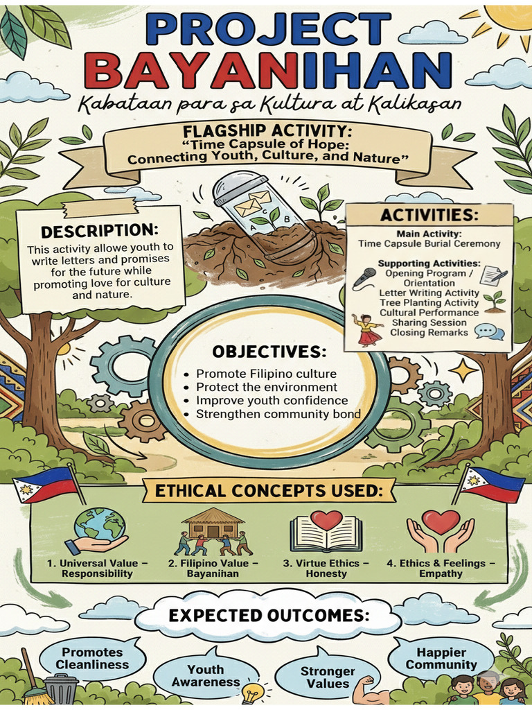 G3 Ethics Poster | PDF