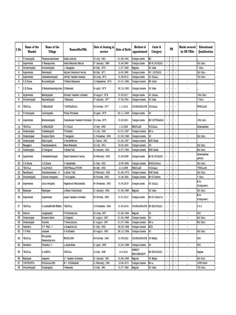 Provisional VRA Willing Seniority List | PDF