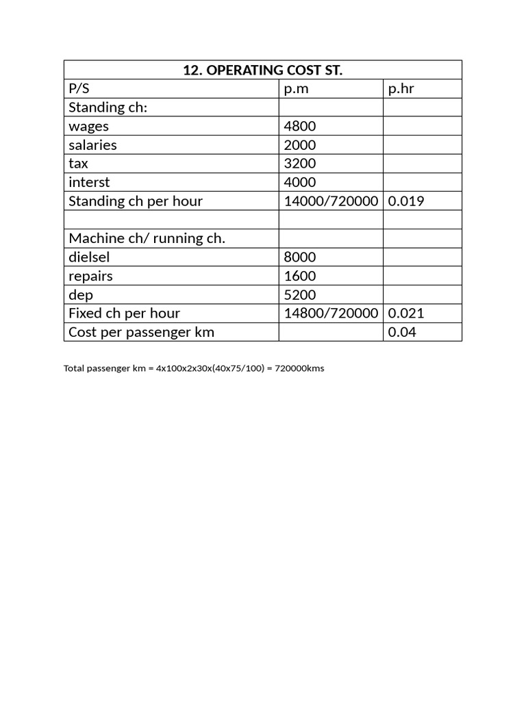 Operating cost.docx | PDF