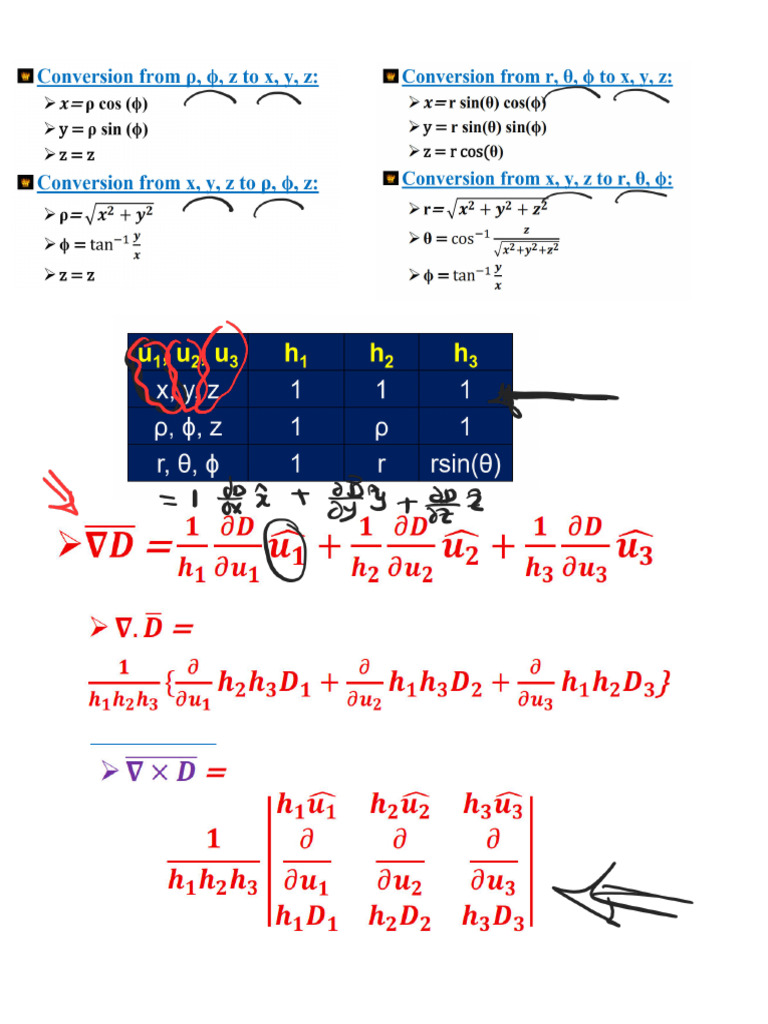 Sec 2 FEMNU EM Fields | PDF