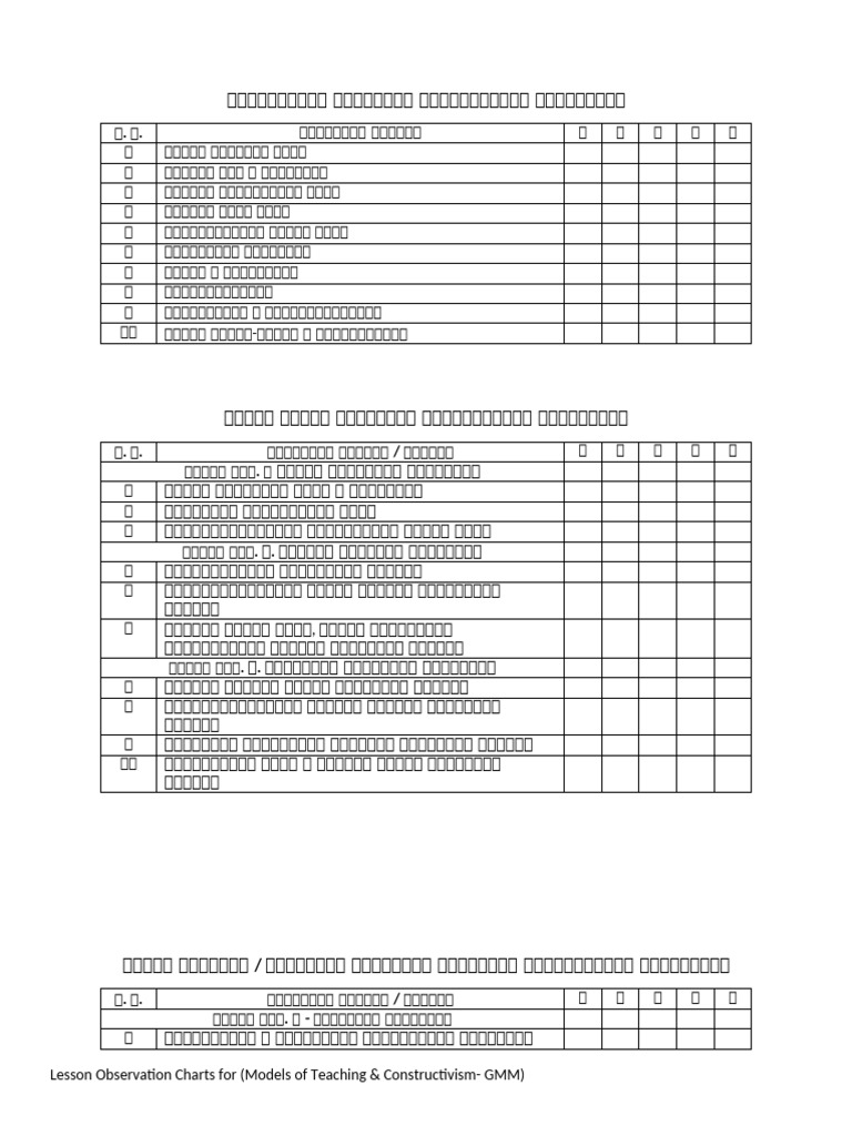 Observation Charts (MT & Constructivism) | PDF