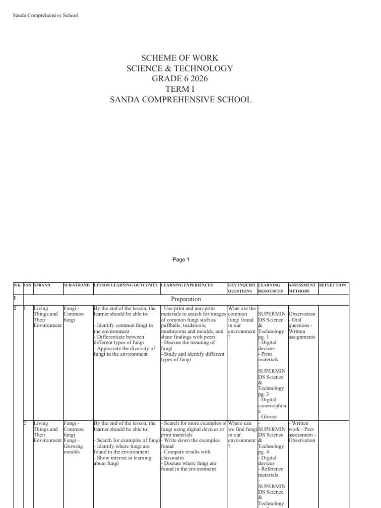 Science & Technology Grade 6 Term-I | PDF | Learning | Circulatory System
