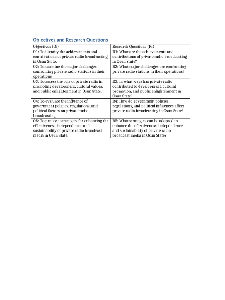 Objectives and Research Questions | PDF