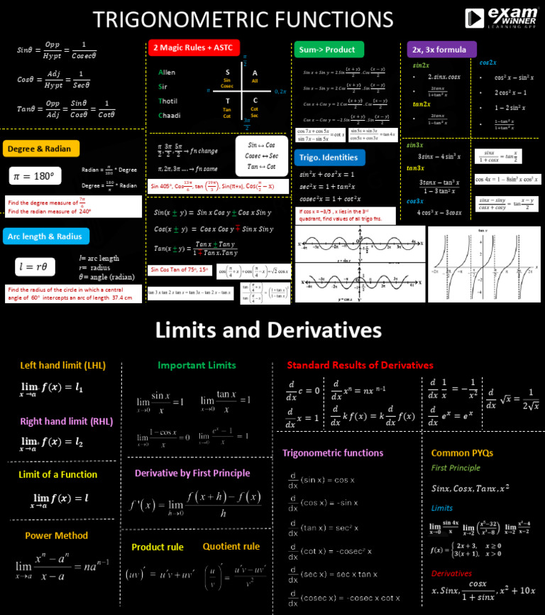 Class 11 Trigonometry and Limits Short Notes | PDF | Trigonometry ...