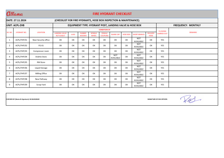 Fire Hydrants Inspection-nov 2024 -Acpl Zhb | PDF | Mechanical ...