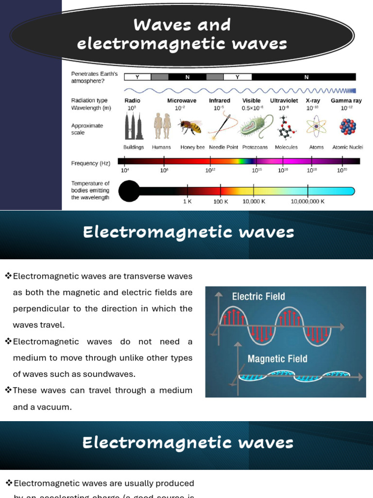 Waves and Electromagnetic Waves | PDF | Frequency | Electromagnetic ...