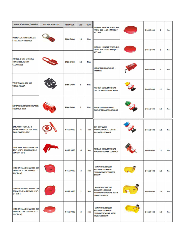LOTO Requirements | PDF