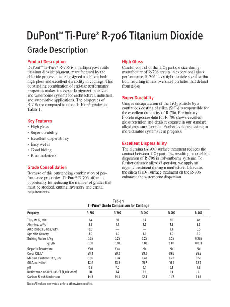 Dupont Ti Pure r 706 Titanium Dioxide | PDF | Titanium Dioxide | Materials
