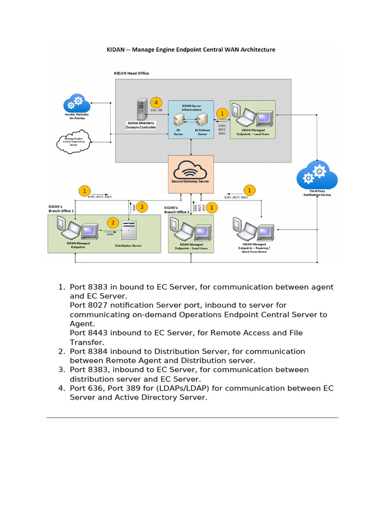 EC Server Architecture 20-Jun-2025 - Final | PDF | Active Directory ...