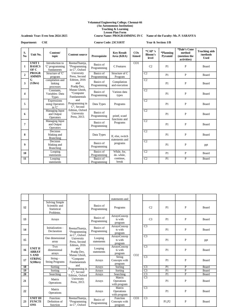 2 AC 08 B Lessonplan-C | PDF | Pointer (Computer Programming) | Input ...