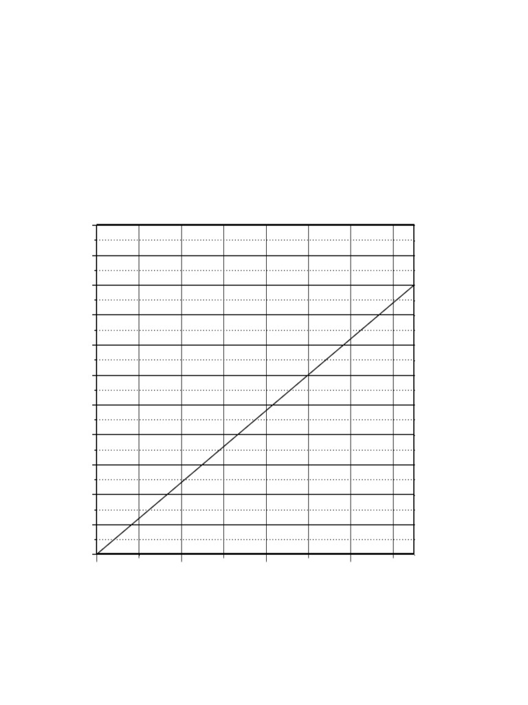 Performance Curves For 9600 Series Size 22 Model | PDF | Soft Matter ...