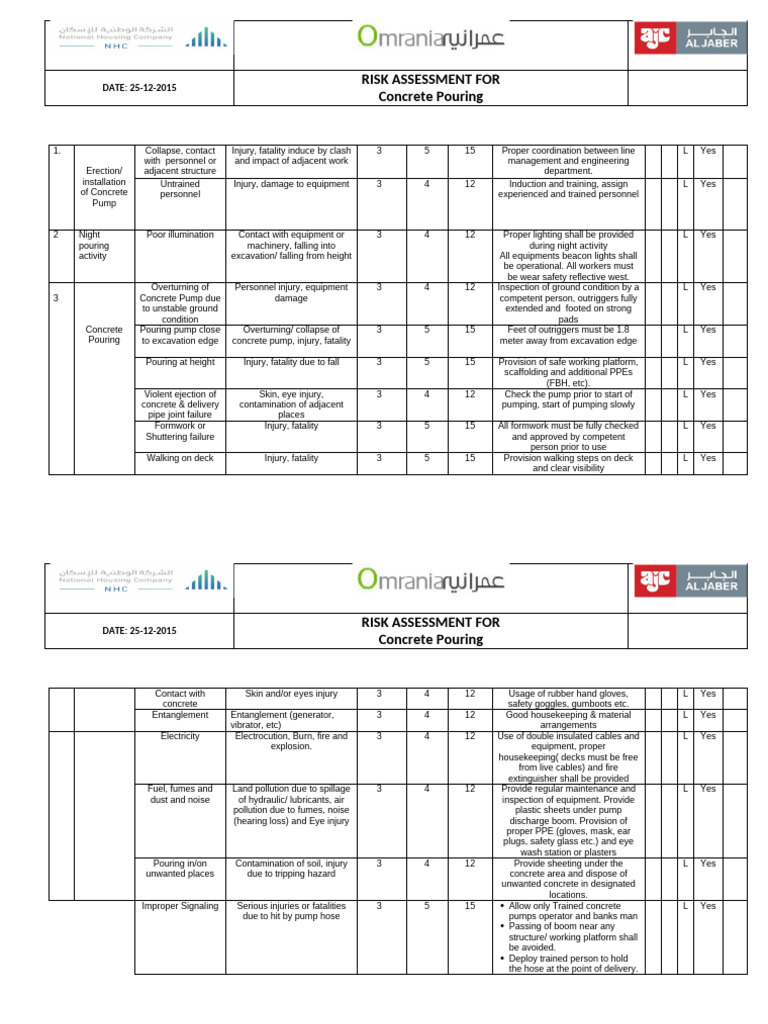 18-Concrete Pouring Risk Assessment | PDF | Personal Protective ...