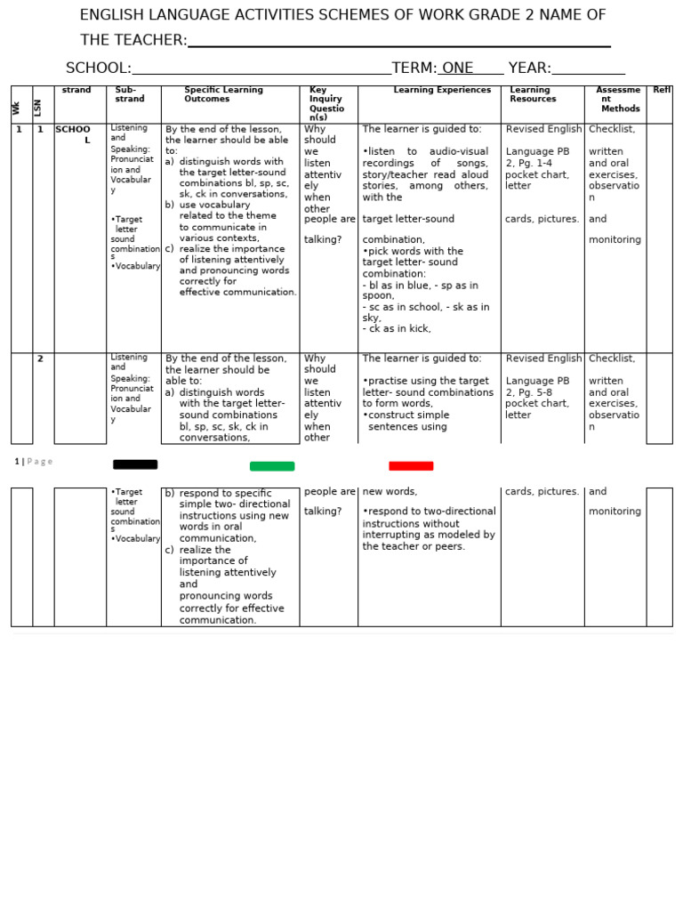 Grade 2 Term 1 English Schemes | PDF | Reading Comprehension | Vocabulary