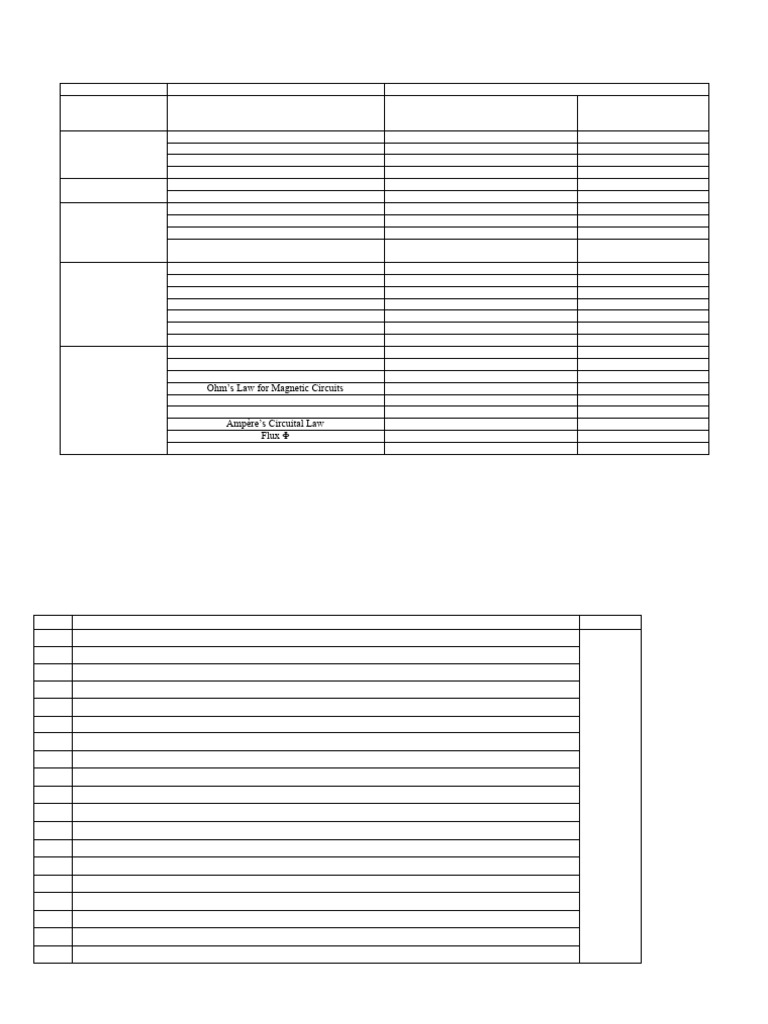 Course Outline EEE 1201 Electrical Circuit II | PDF | Ac Power | Series ...