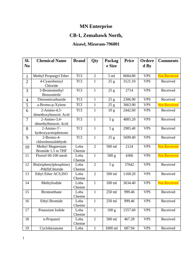 MN Enterprise | PDF | Chemical Compounds | Organic Chemistry