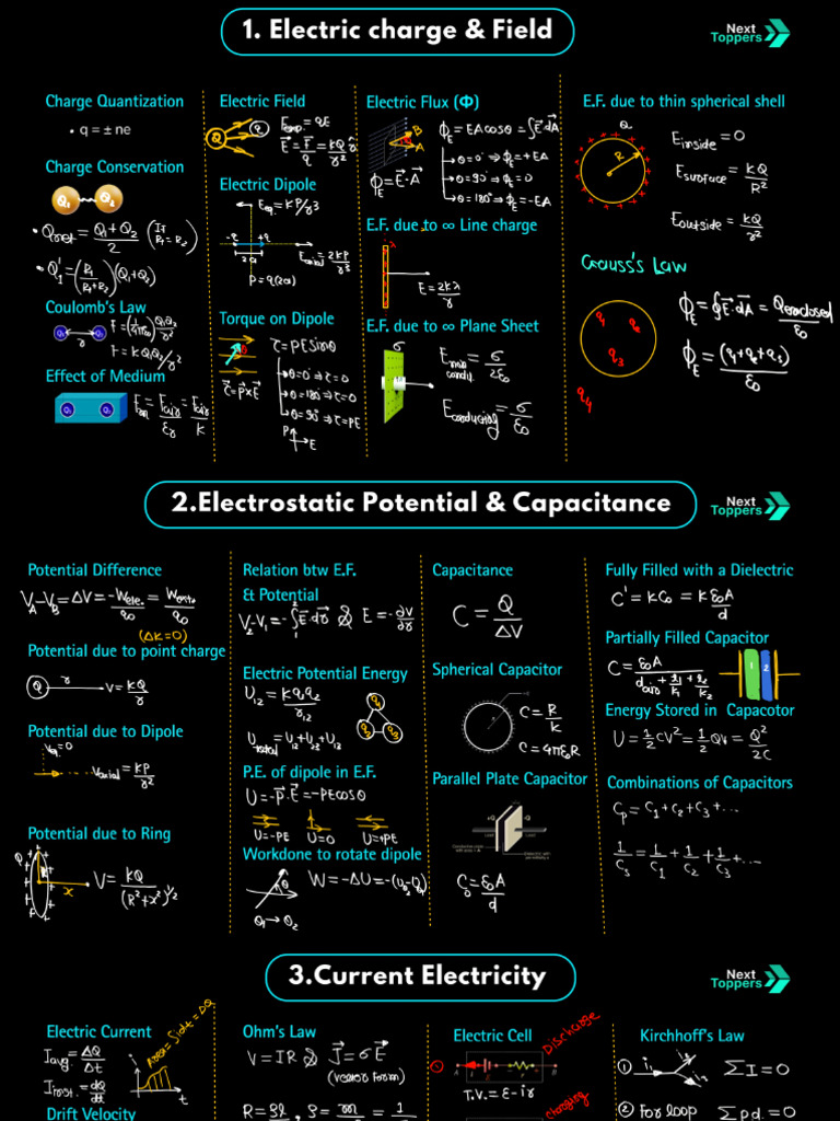 All Formulas | PDF