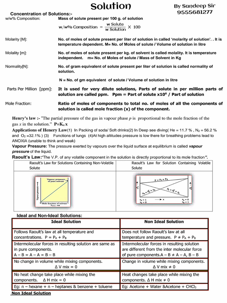 Chemistry CLASS XII Capsule_By Sandeep Sir | PDF
