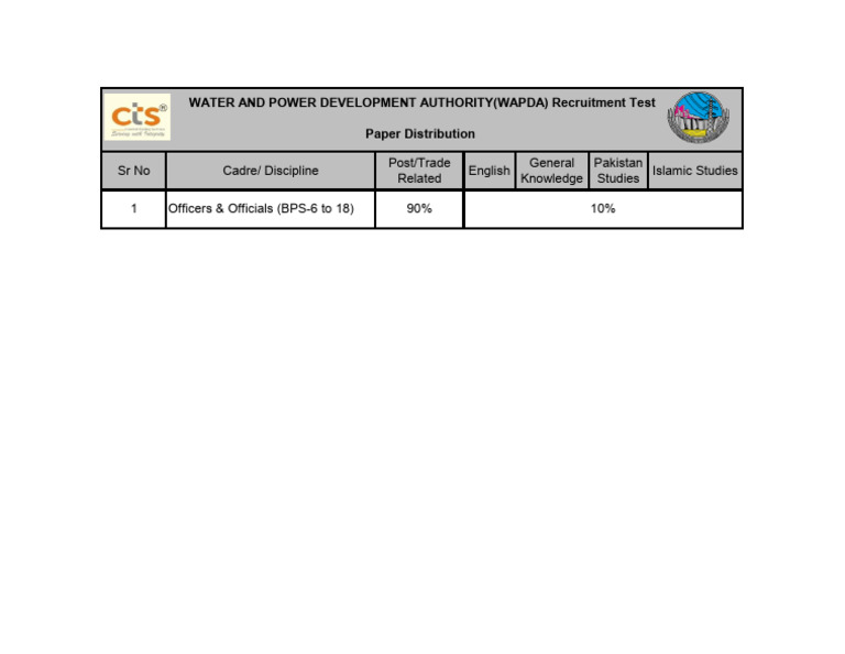 Paper Distribution Wap Da | PDF