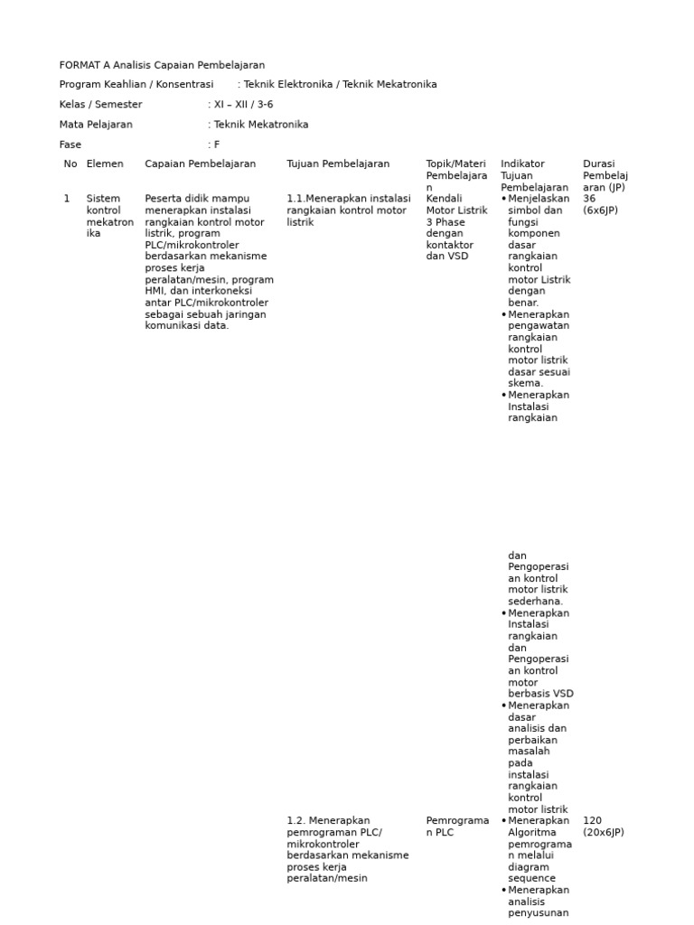 FORMAT AB Analisis CP Contoh | PDF