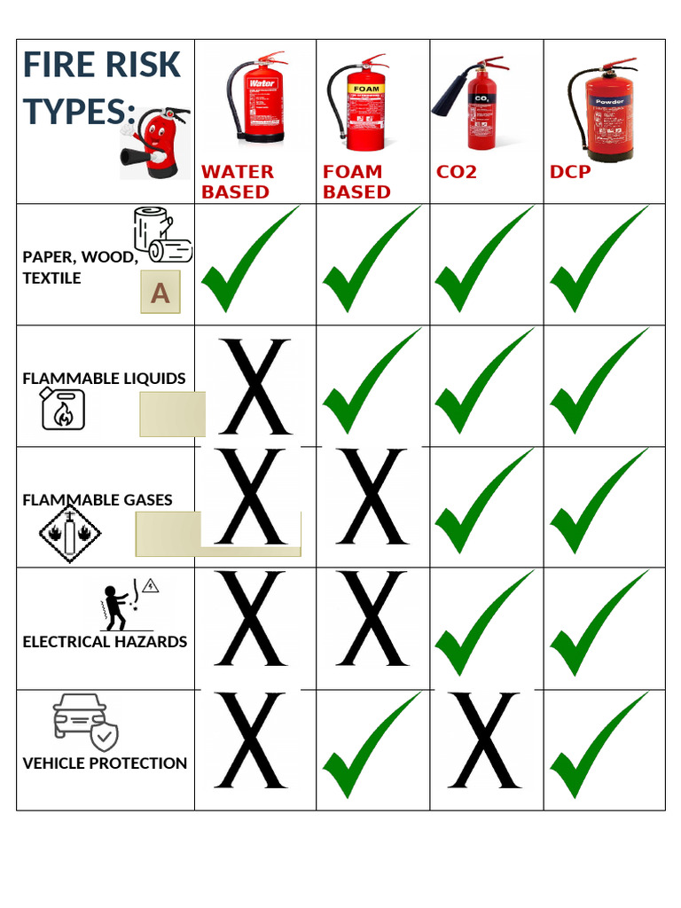 Fire Risk Types Poster | PDF