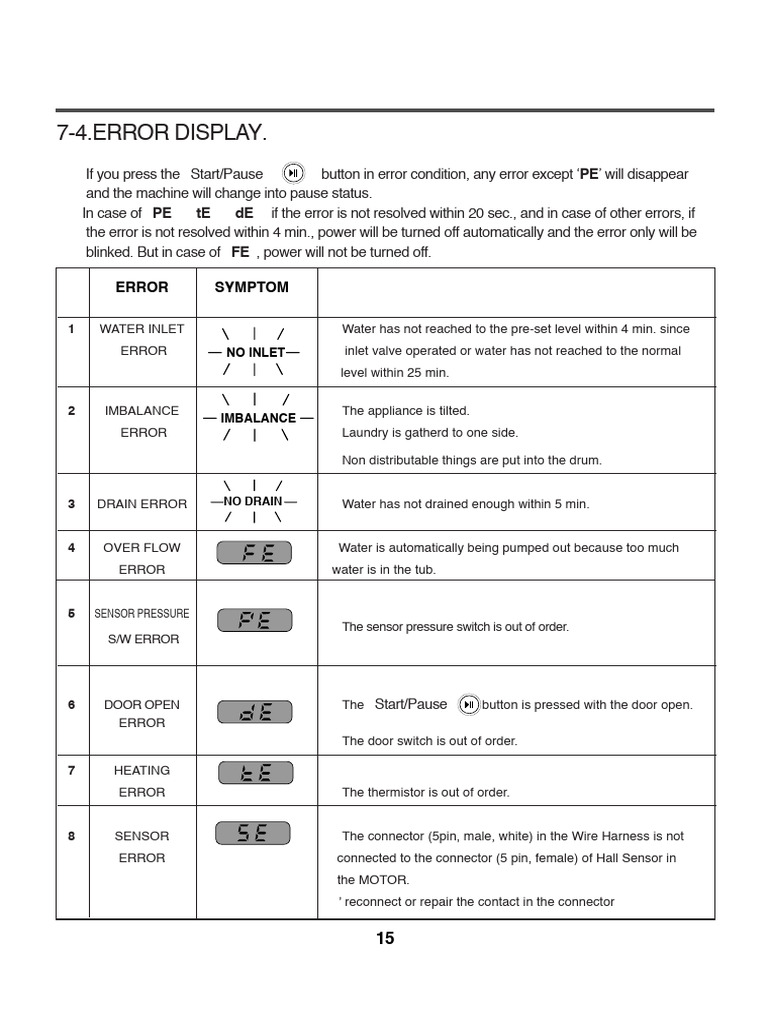 122 (4) 3 (5) Error Display | PDF | Electrical Connector | Printed ...