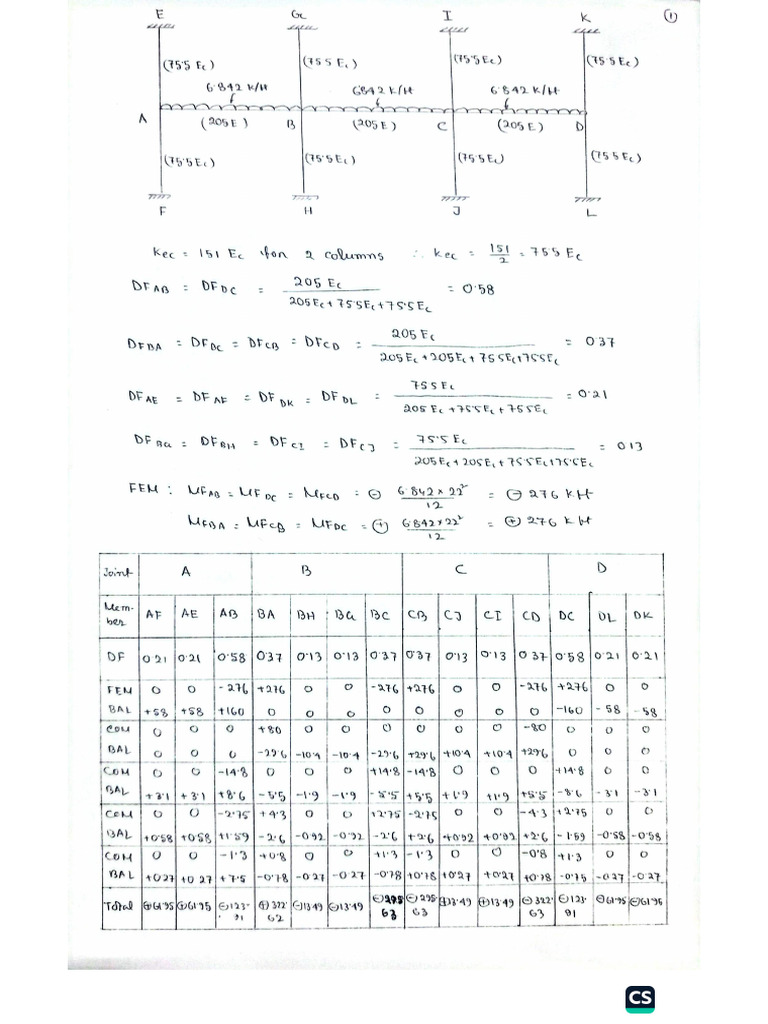 Equivalent Frame Method (1) | PDF