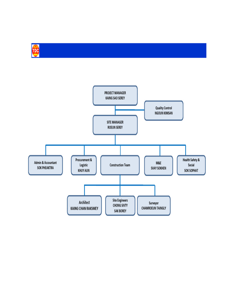 Shukaku - Site Org Chart Chart | PDF
